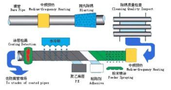 沧州市天然气管道用3PE防腐钢管市场价格观察 普通级汇众管道价格走势与行业动态分析